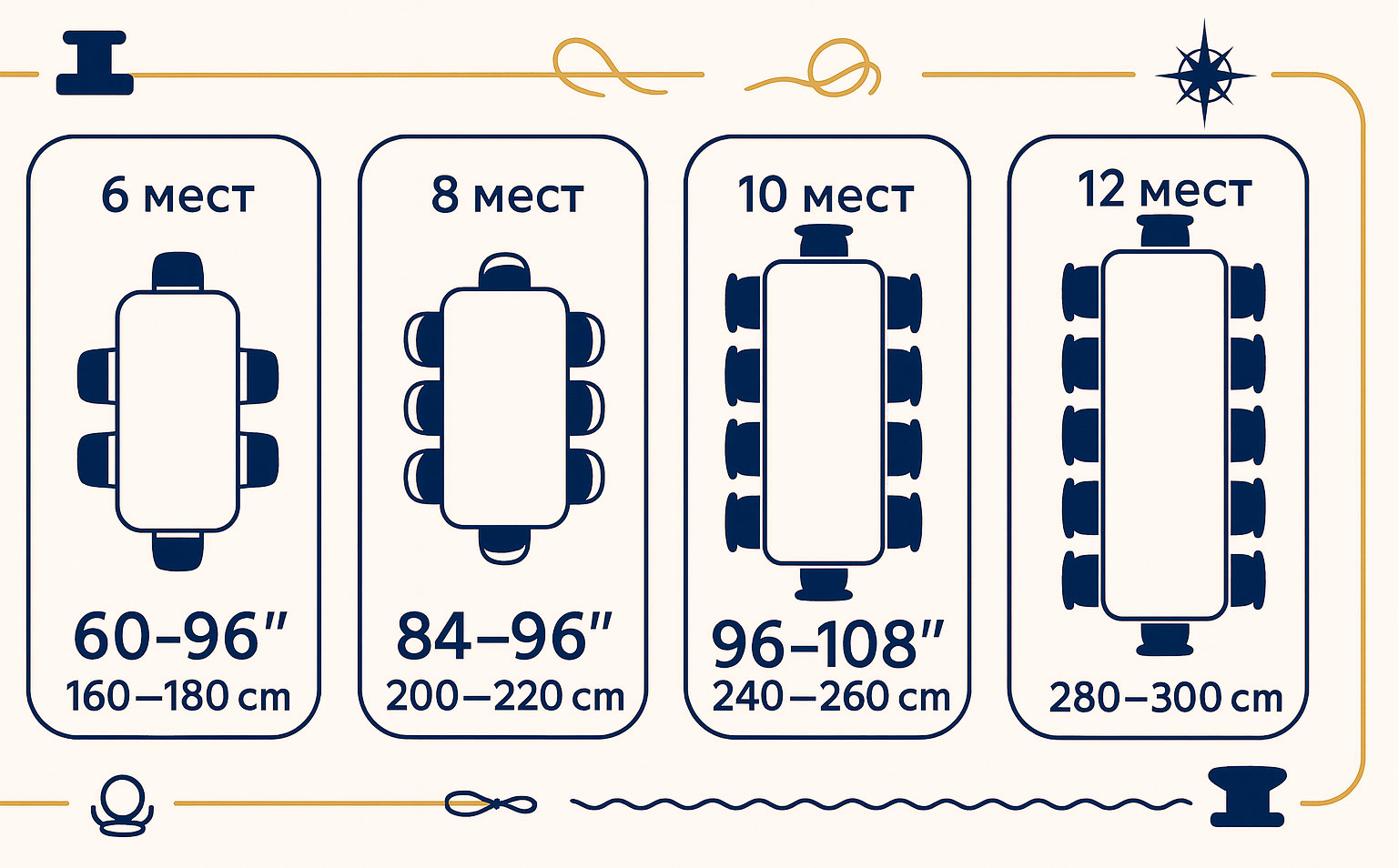 Ориентиры длины стола для 6/8/10/12 мест